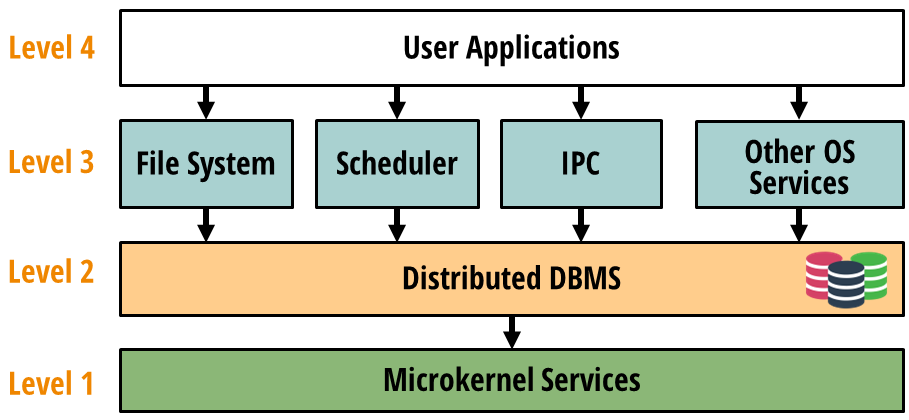 dbos_diagram.png